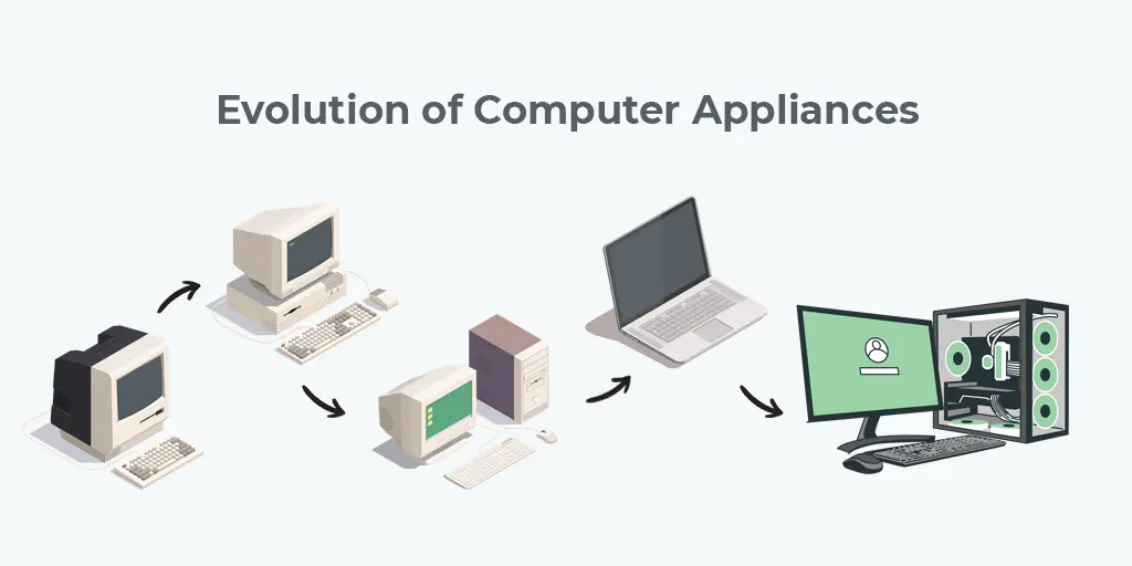 evolution of computer